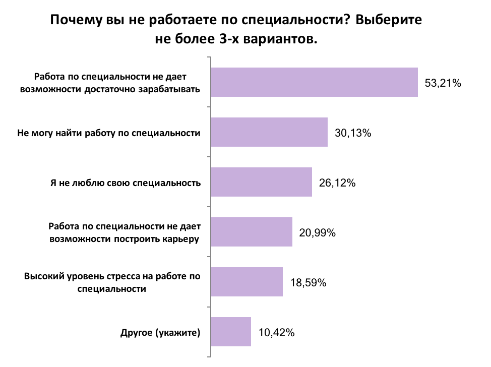 Компания заставляет работать