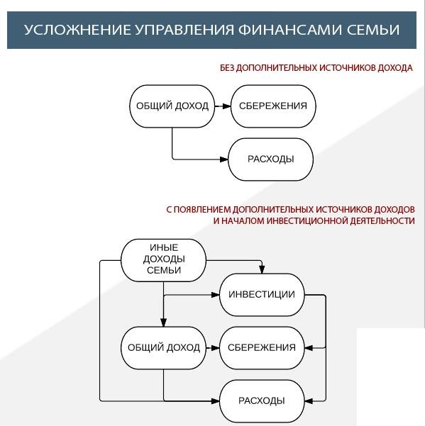 Управление сбережениями