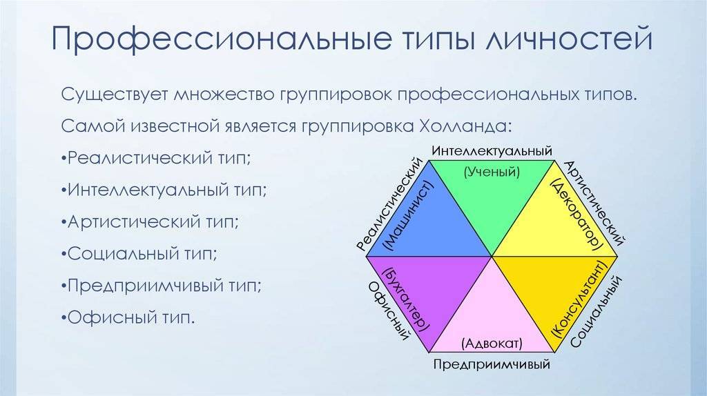 Психологический вид человека. Дж Холланд типы личности. Профессиональный Тип личности. Профессиональный Тип личности по Холланду. Определение профессионального типа личности.