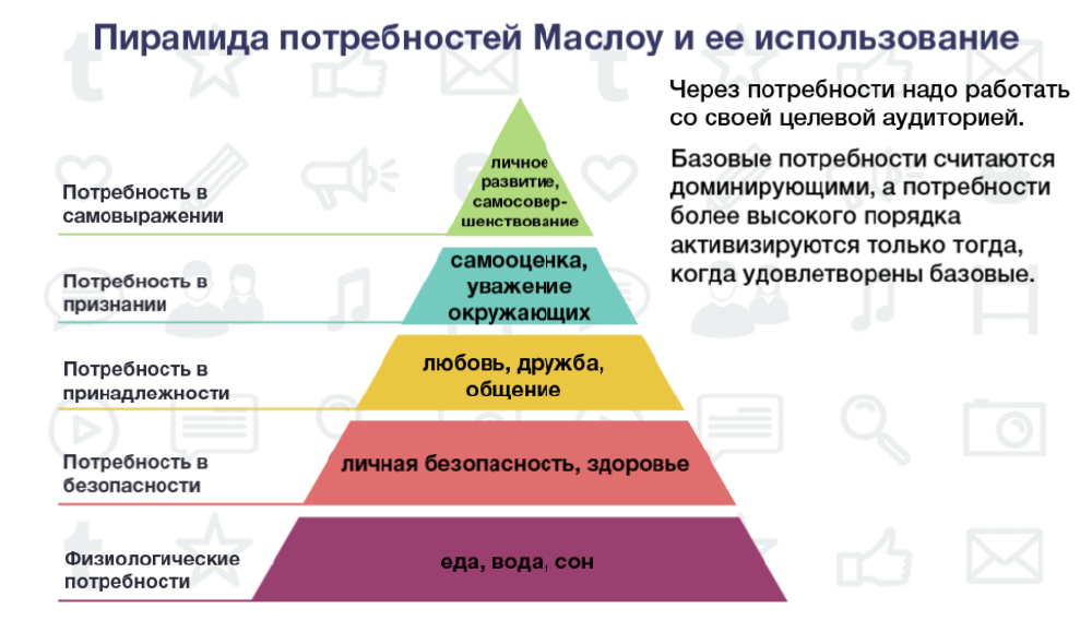 Высшие потребности. Пирамида Маслоу 5 уровней. Пирамида потребностей по Маслоу 7 уровней. Потребность в безопасности по Маслоу. Пирамида Маслоу потребности человека 10 класс.