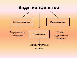 Конфликт обществознание 6 класс