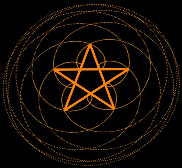 Origins of the pentacle and pentagram in magic: path of venus around the earth
