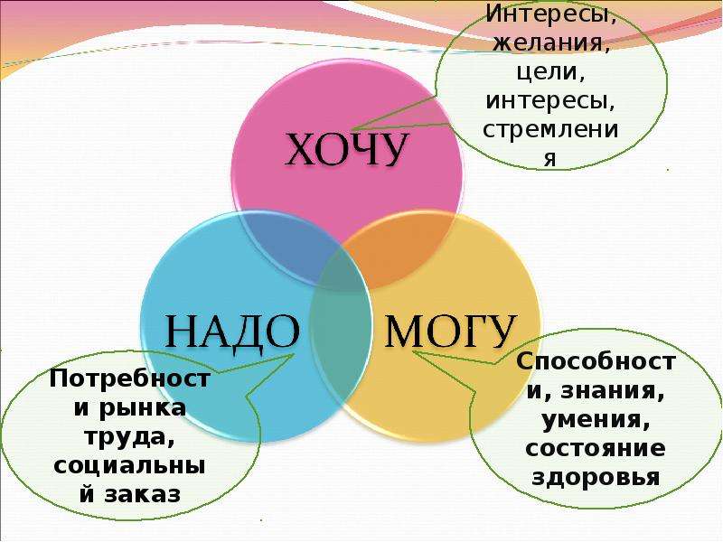 В чем разница между мечтой и целью. Цели и желания. Мечта желание цель. Картинка цель и желания. Планы цели желания.