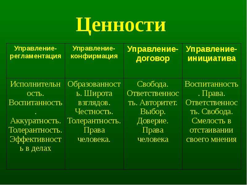 Ценности бывают. Какие бывают ценности. Ценности по Еврасову. Как ценности бывают. Духовные ценности по Еврасову.