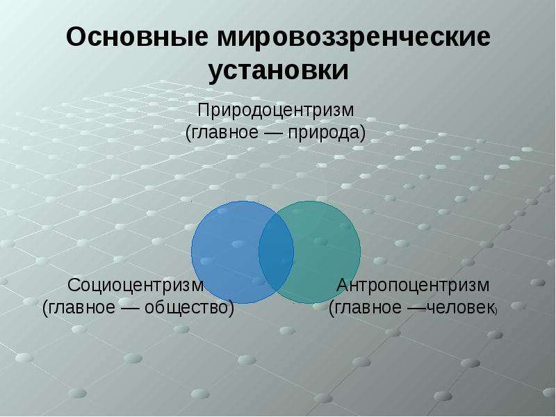 Мировоззренческие установки. Мировоззренческие установки таблица. Природоцентризм антропоцентризм. Природоцентризм мировоззрение.