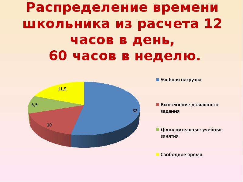 График свободного времени. Распределение времени школьника. Диаграмма свободного времени. Рациональное распределение времени. Диаграмма распределения свободного времени.