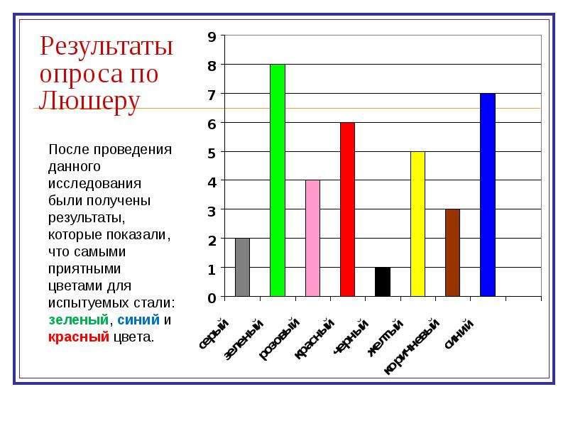 Л н лутошкина. Показатели теста Люшера. Интерпретация результатов по Люшеру. Цветовой тест Люшера интерпретация результатов. Цвета по Люшеру интерпретация.