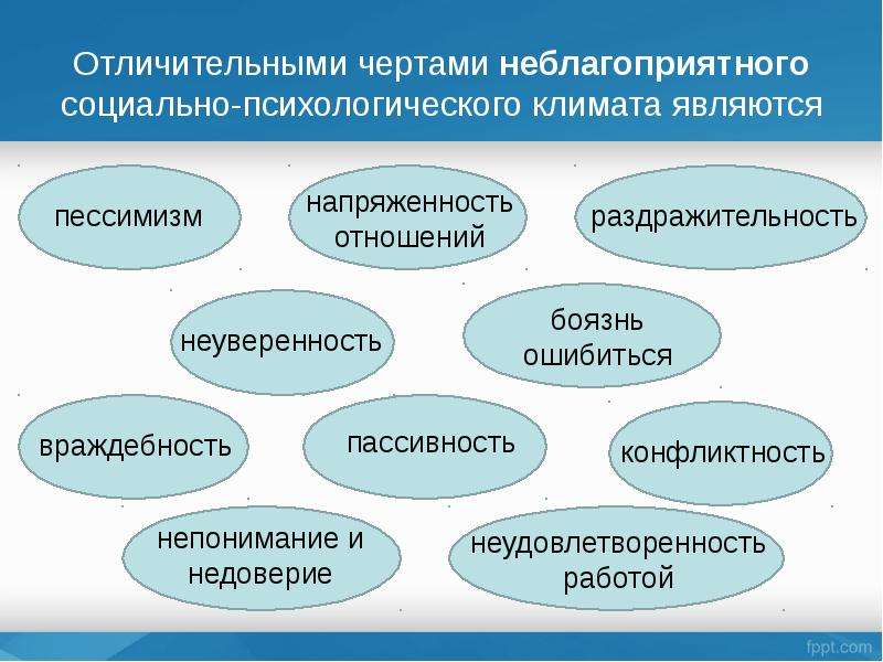 Неблагоприятное социальное развитие