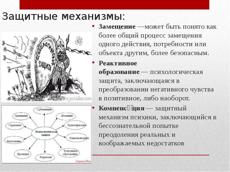 Защитный механизм. Защитные механизмы. Замещение защитный механизм. Защитные механизмы психики. Механизмы психологической защиты в психологии.