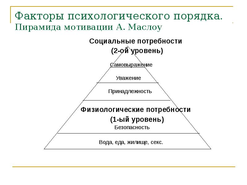 Уважение со стороны других людей вид потребности