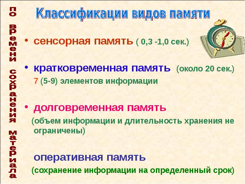 Сенсорная память