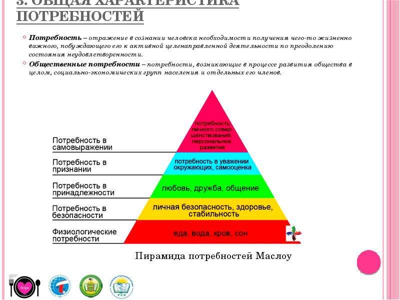 Потребностей общества и государства