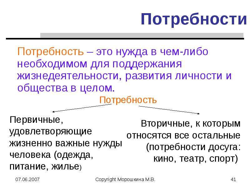 Естественные потребности