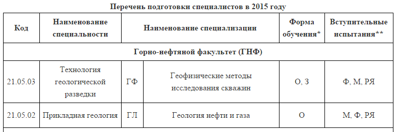 ЕГЭ предметы для поступления на психолога. Предметы для поступления на психолога после 9. Предметы которые надо сдавать на психолога.