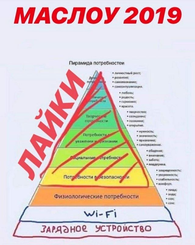 Пирамида маслоу картинка в хорошем качестве