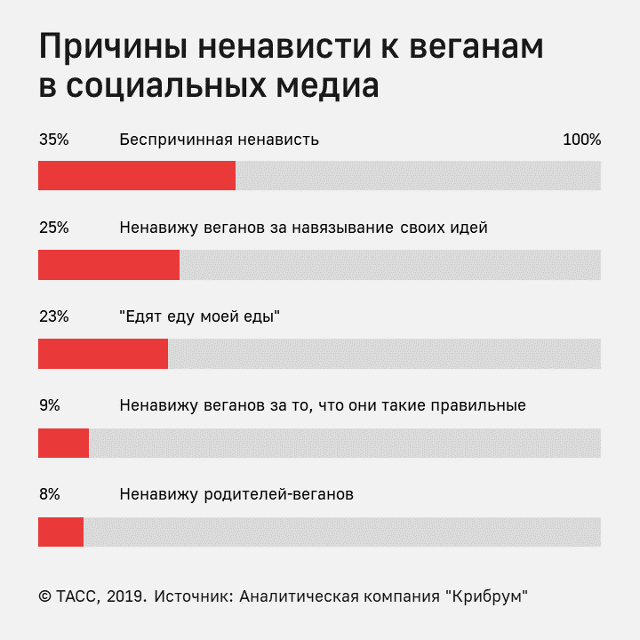 Причины ненависти. Ненавижу веганов. Ненависть к людям причины. Причины ненависти к родителям.