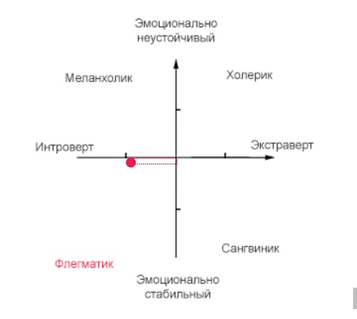 Тест на экстраверта и интроверта и амбиверта по картинке