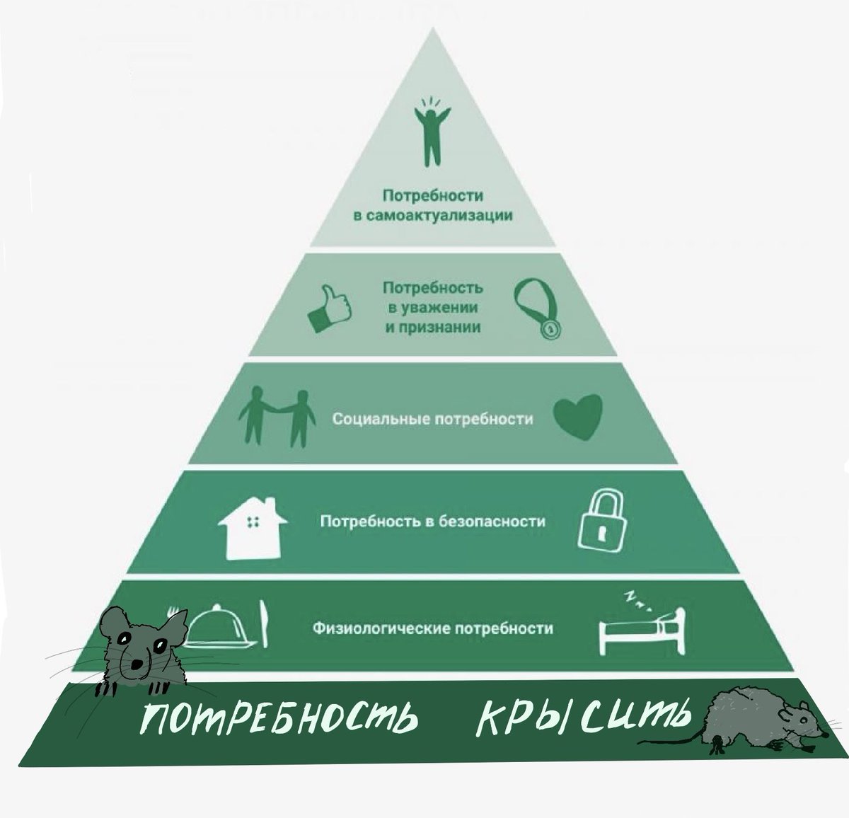 Потребность в безопасности пирамида. Пирамида по Маслоу 5 ступеней. Пирамида потребностей Маслова. Треугольник потребностей человека Маслоу. Пирамида Маслоу потребности человека 5 уровней.