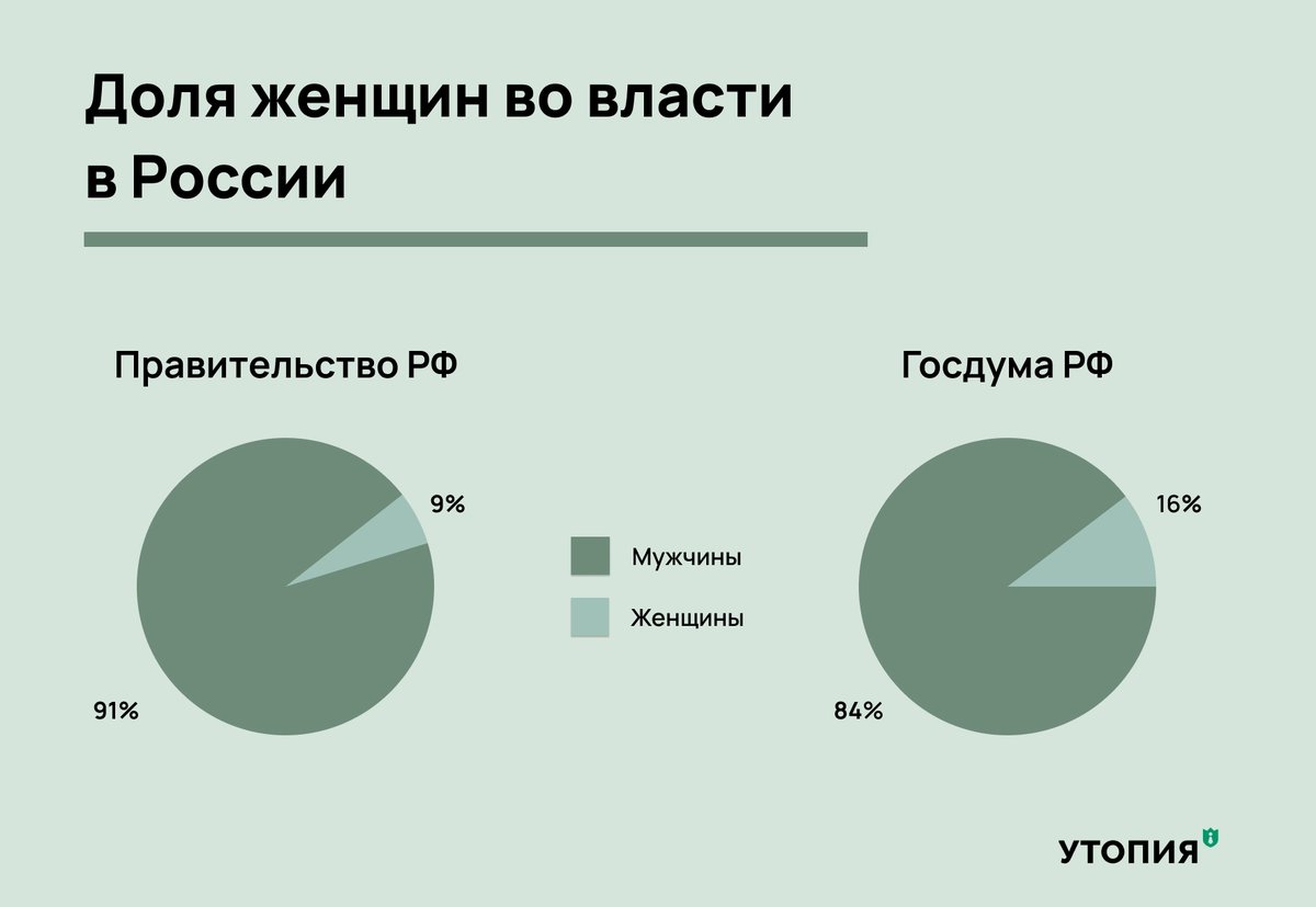 какой процент измен у женщин и мужчин фото 8