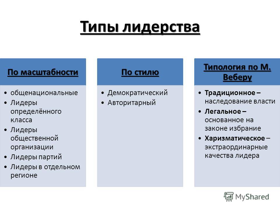 Лидер виды лидерства. Типы лидерства. Типы лидерства таблица. Лидерство типы лидеров. Виды лидерства Обществознание.