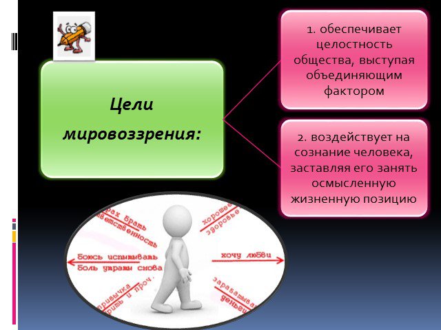 Цели мировоззрения. Цель мировоззрения. Цели и задачи мировоззрения. Духовный мир человека и мировоззрение. Цель научного мировоззрения.