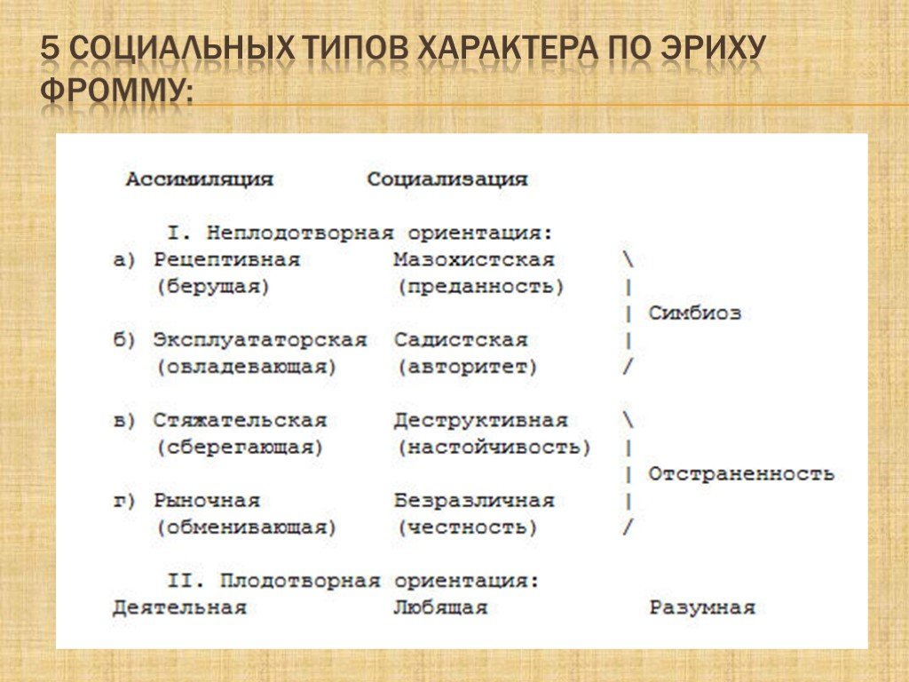 Виды социального характера. 5 Социальных типов характера по Эриху Фромму:. Типы социального характера по э.Фромму. Социальная типология характеров Фромм. Непродуктивные типы характера по Фромму.