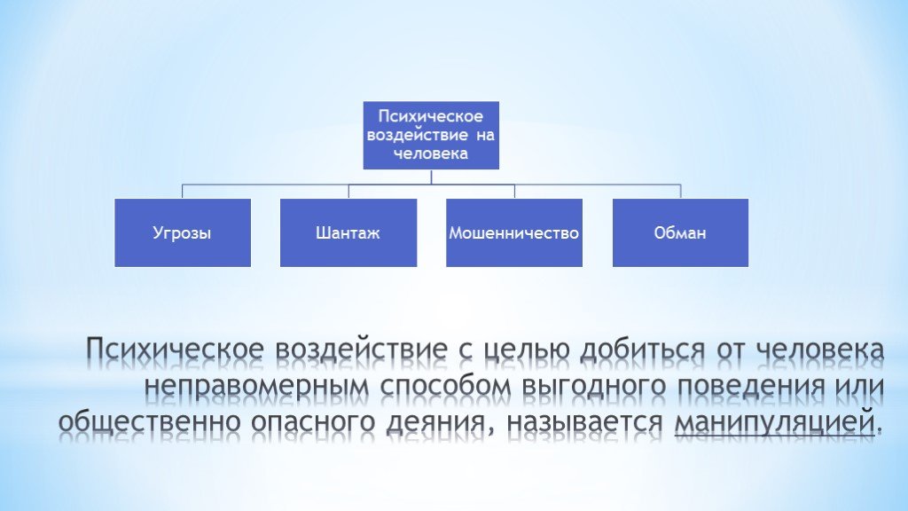 Благодаря угрозы. Психическое воздействие на человека. Социальные опасности психического воздействия. ЧС социального характера психическое воздействие. Опасности связанные с психическим воздействием на человека.