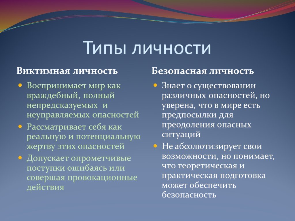 Виктимизация. Типы личности. Виктимное поведение это в психологии. Виктивное поаедененик. Вактиногенное поведение.