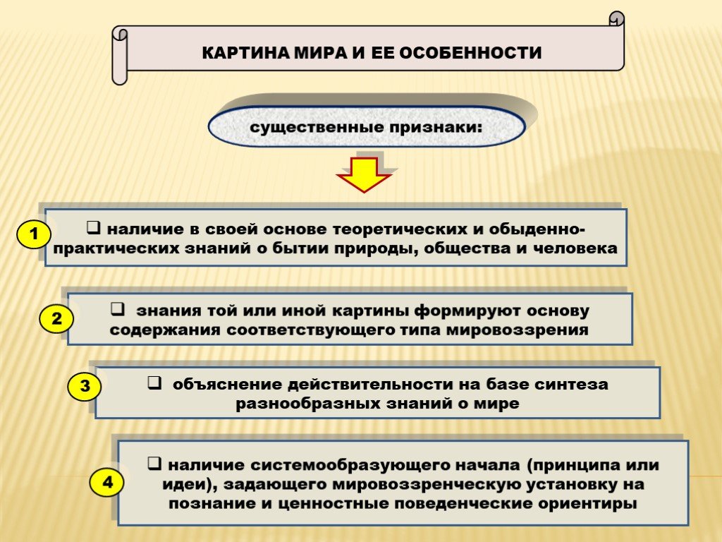 Понятия научная картина. Научные философские и религиозные картины мира. Признаки картины мира. Картина мира и мировоззрение. Особенности научной картины мира.