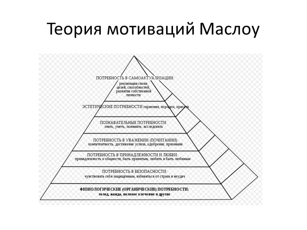 Структура потребностей. Теория мотивации Маслоу. Пирамида Маслоу мотивация. Мотивы и потребности человека. Пирамида потребностей Маслоу.. Теория Маслоу мотивация и личность.