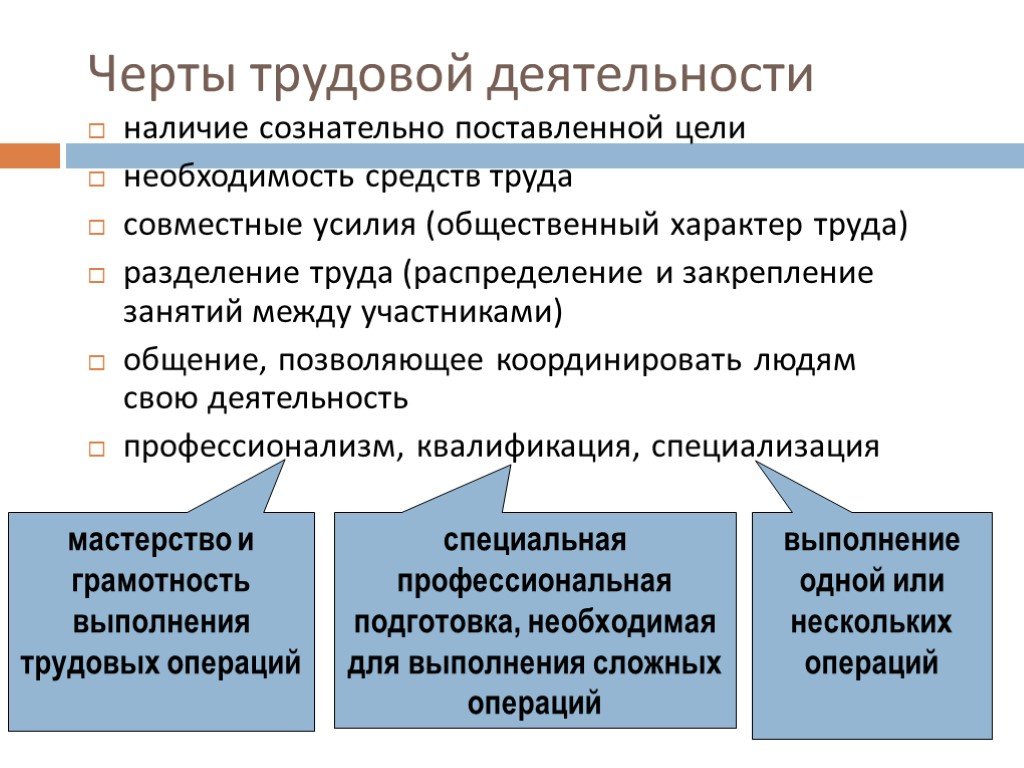 Экономическое развитие труда. Черты трудовой деятельности. Проблемы трудовой деятельности человека. Основные виды трудовой деятельности. Труд и Трудовая деятельность.