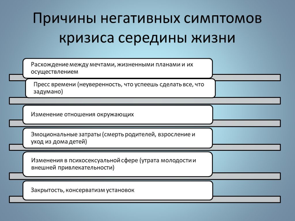 Почему отрицательно. Причины кризиса среднего возраста. Кризис середины жизни. Признаки кризиса середины жизни. Кризис середины жизни психология.