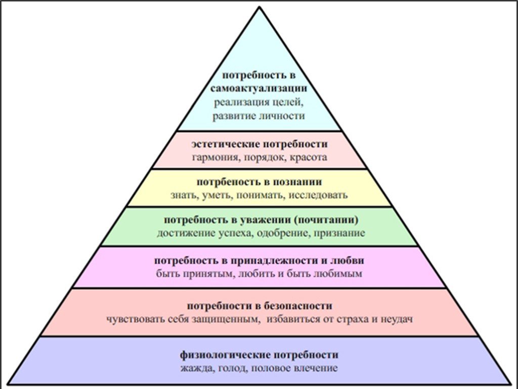 Интенсивные потребностей