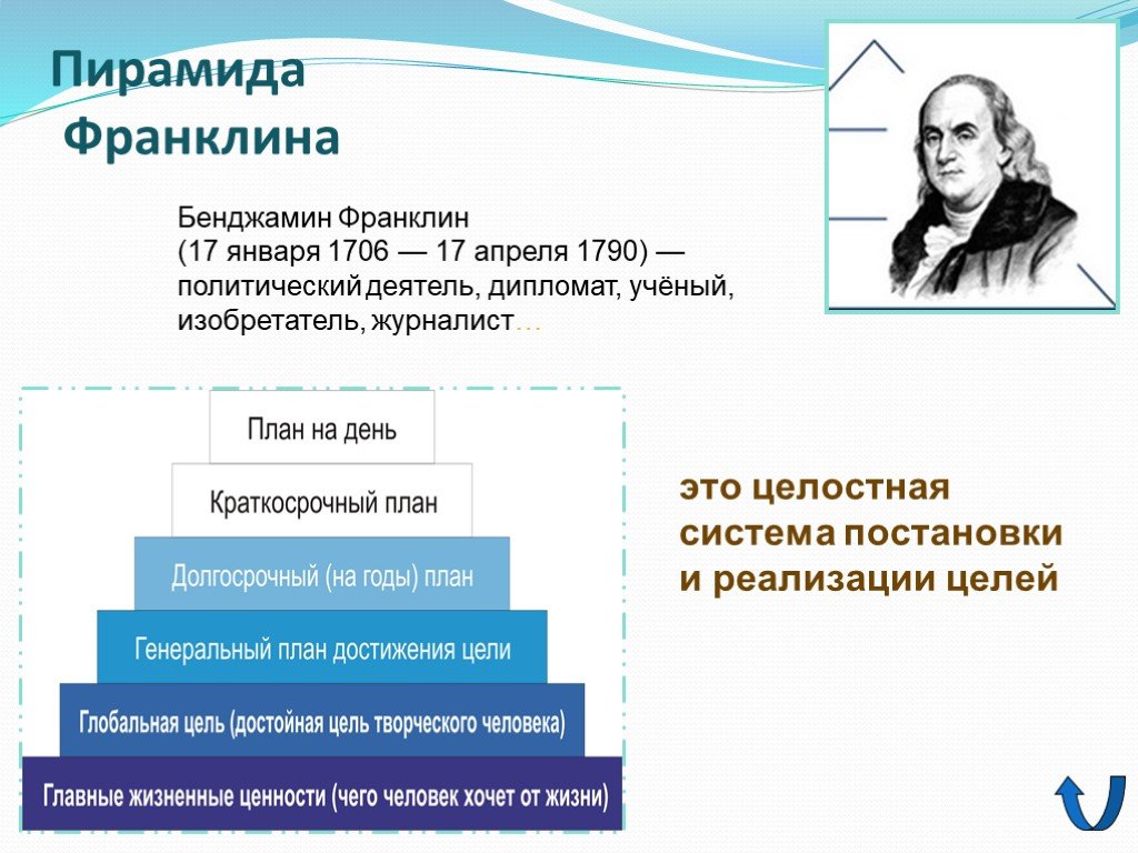 Пирамида целей. Тайм-менеджмент пирамида Бенджамина Франклина. Пирамида успеха Бенджамин Франклин. Бенджамин Франклин пирамида достижения целей. Пирамида планирования Франклина.