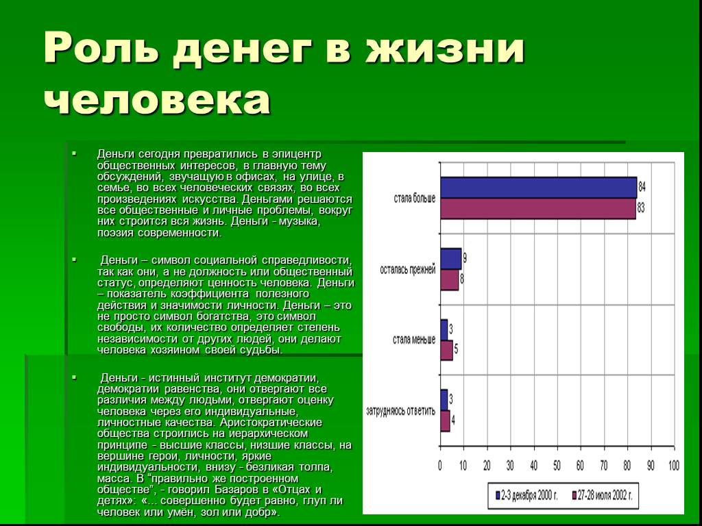 Роль денег. Роль денег в жизни человека. Роль денег в нашей жизни. Роль денег в современном обществе. Роль денег в жизни человечества.