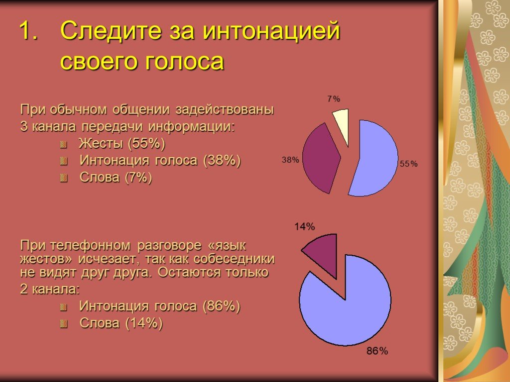 Интонация голоса. Интонация и тембр голоса. Интонация картинки для презентации. Звуки Интонация.