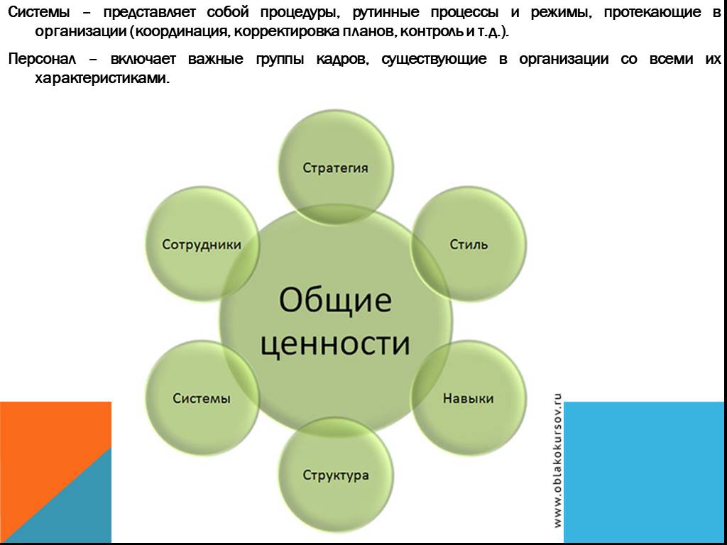 Основные Концепции Стиля