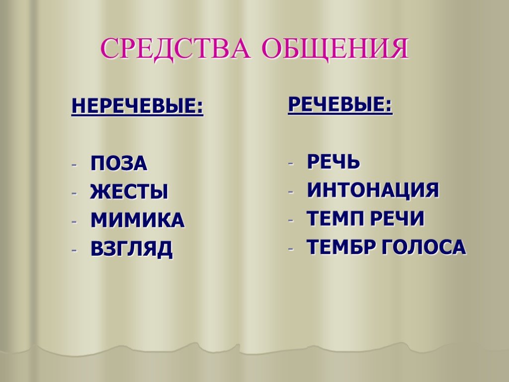 Язык общения. Речевая Интонация. Речевые средства речи и неречевые. Средства речевого общения и неречевого общения. Интонация и темп речи.