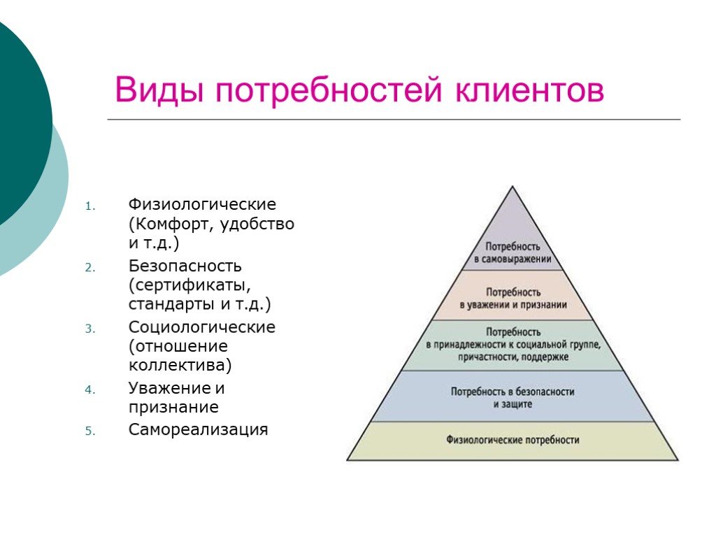 Потребности заказчика. Типы потребностей клиентов. Виды потребностей клиента в продажах. Структура потребностей клиентов. Ключевые потребности клиента.