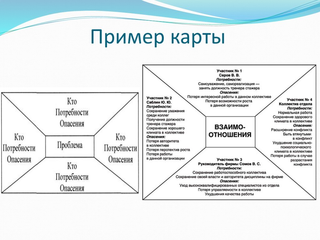 Приемы составления карты. Карта конфликта пример. Карта конфликта Корнелиус и Фэйр. Картография конфликта Корнелиус Фэйр. Картографический метод анализа конфликта пример.