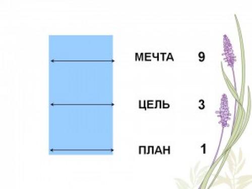 Мечта цель действия. Мечта цель план. Мечта цель план действие. Мечта цель план действие результат. Мечта цель план картинки.