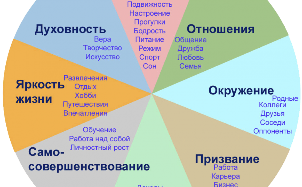 Возраст духовного развития