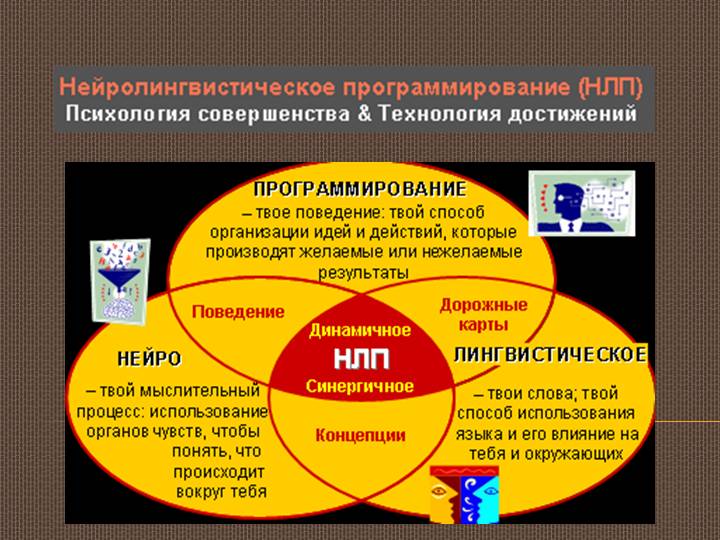 Нлп в психологии. Нейролингвистическое программирование (НЛП). Нейролингвистическое программирование это в психологии. Методики НЛП. Нейролингвистическое программирование цели.