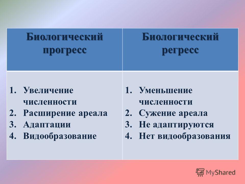 Характерные признаки биологического прогресса