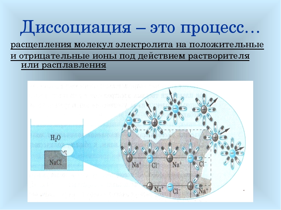 Диссоциация определение. Диссоциация. Процесс диссоциации. Диссоциация это процесс расщепления молекул. Положительные и отрицательные ионы диссоциации.