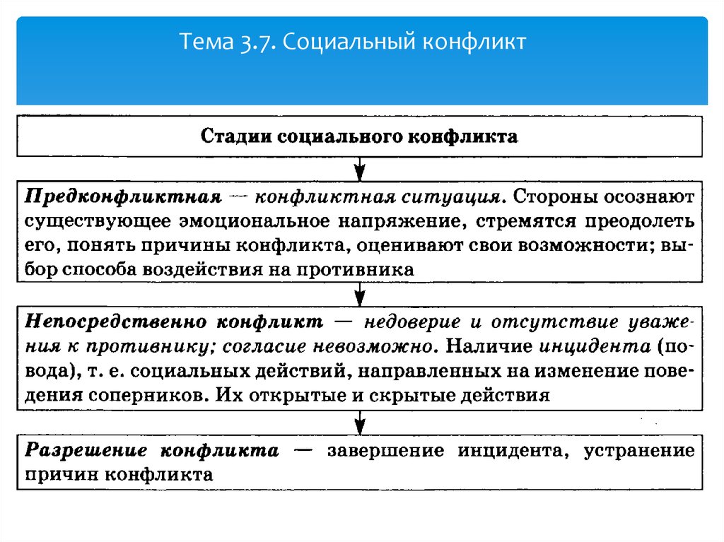 Что такое соц конфликт. Социальный конфликт.