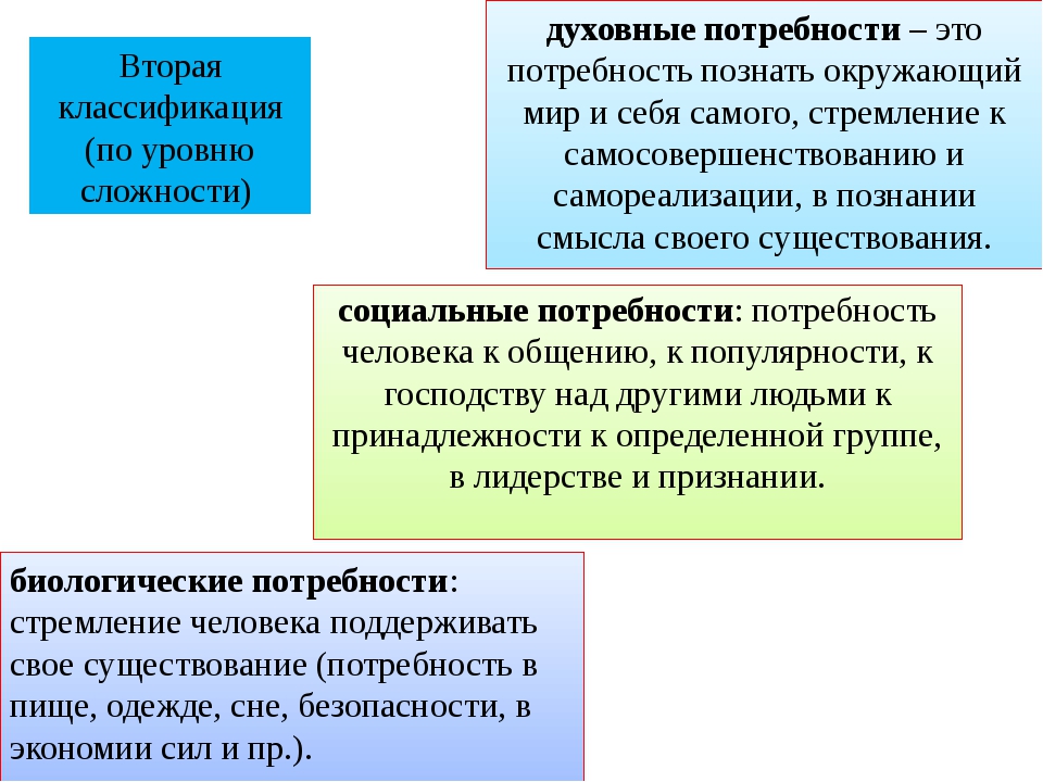 Для иллюстрации какой духовной потребности человека. Духовные потребности это в обществознании. Потребность это. Потребности человека Обществознание. Презентация на тему потребности.