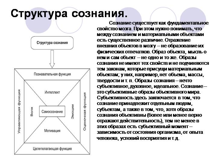 Определитель сознания. Сознание в философии схема. Структура сознания в философии схема. Функции сознания схема. Структура сознания в психологии схема.