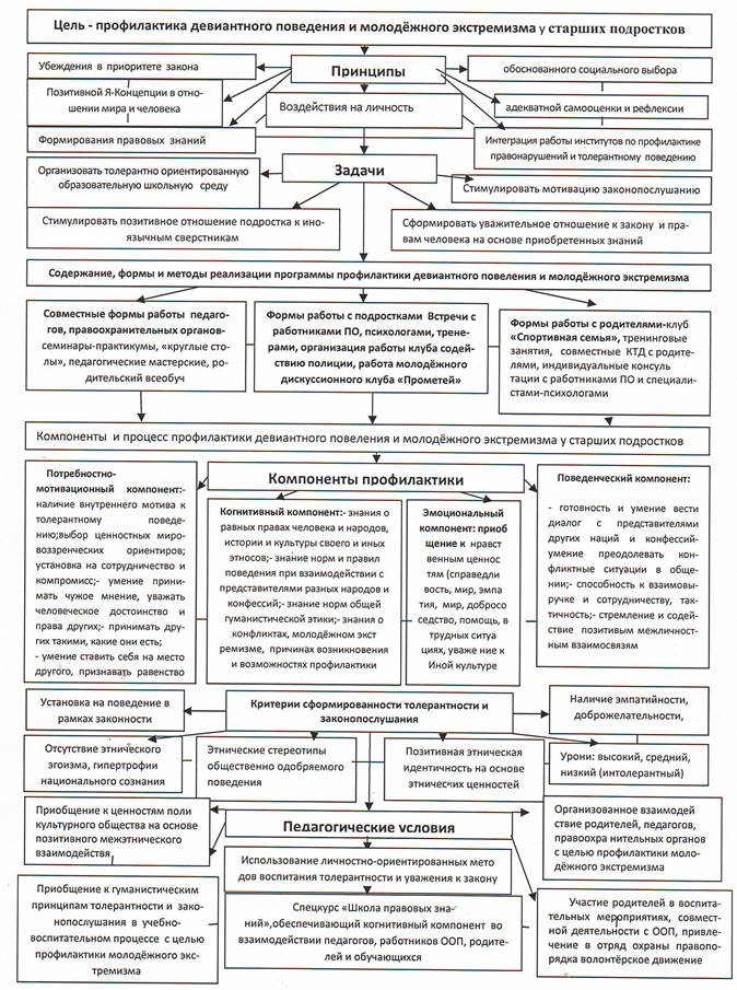 Схема профилактике