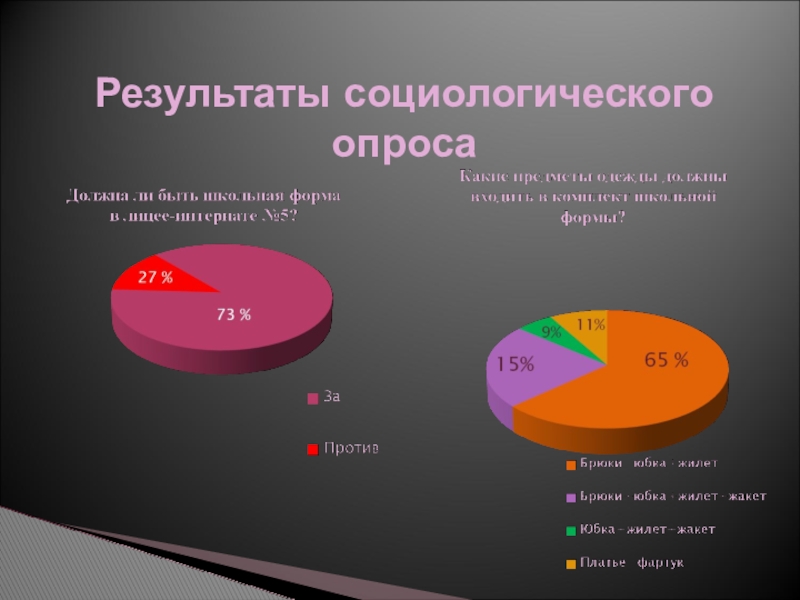 Результаты социологических. Итоги социального опроса. Результаты социологического опроса. Результаты соц опроса. Социологическое анкетирование.